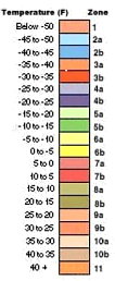 Growing Zone Temperatures